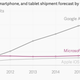 PC tablet smartphone Gartner forecast chart